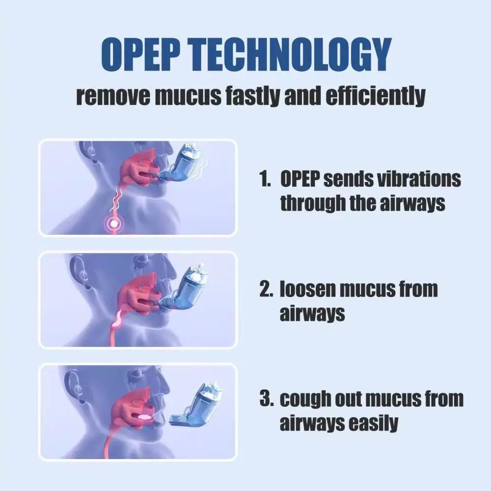 Sonmol Nascool Mucus Removal Device – Advanced Lung Expander & Phlegm Clearance Trainer for Easier Breathing